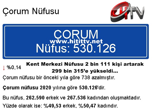 orum n fusu 2020 y l na g re 530.126 d r