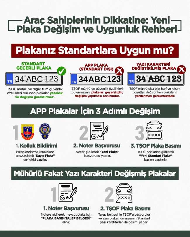 APP plaka kullanan sürücülere yönelik cezalar