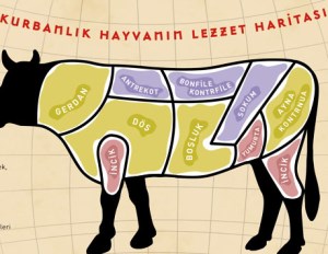 Kurbanlıkların lezzet haritasını çıkardık