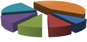 Son anketlere göre Ak Parti, CHP ve MHP'nin oyu