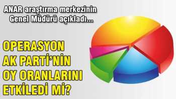 17 Aralık Operasyon AK Parti'nin oylarını etkiledi mi?