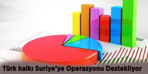 Türk Halkı Suriye'ye Askeri Müdahaleyi Destekliyor