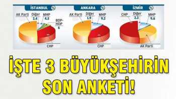 3 şirketin en son seçim anket sonuçları