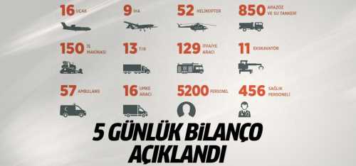 5 günlük yangın bilançosunu açıklandı!