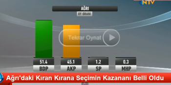 Ağrı'da Seçimin Kazananı BDP O ldu