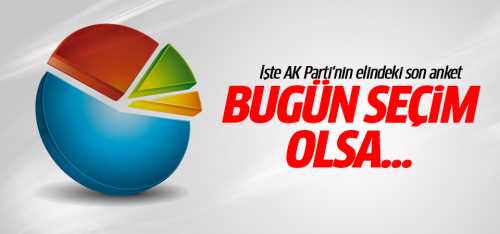 AK Parti'nin yaptırdığı son anket sonuçları