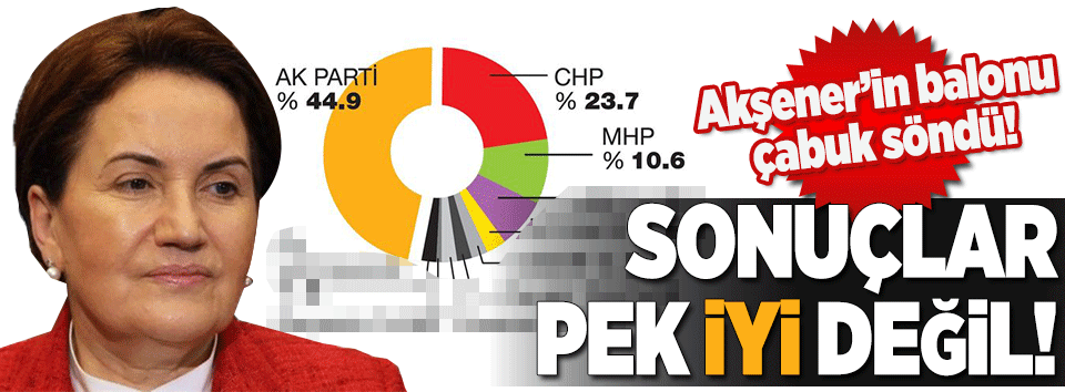 Anketlere göre İYİ Parti baraj altında