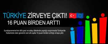 Araştırmada Türkiye'de hükümete güven tam