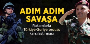 Türkiye Ve Suriye'nin Askeri Güçleri