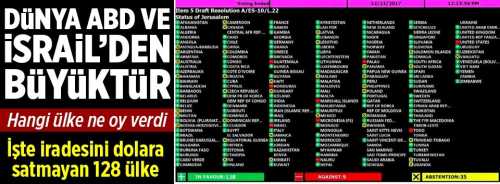 BM'de Tarihi Kudüs Kararı ABD''ye soğuk duş etkisi