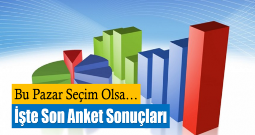 BU PAZAR GENEL SEÇİM OLSA ?