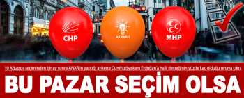 Bugün seçim olsa Kime oy verirdiniz ?