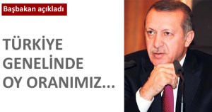 Yerel seçim için yapılan son anketlerde % 55