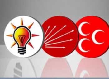 ÇORUM AŞDAVUL SEÇİMİ CANLI SONUÇLAR