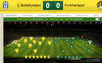 ÇORUM BLDY SPOR-KIRIKHANSPOR MAÇI