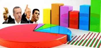 ÇORUM CUMHURBAŞKANLIĞI SEÇİMİ SONUÇLARI 