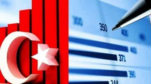 Çorum'da "Şehirlerin Ekonomik Beklentileri Forumu" Projesi