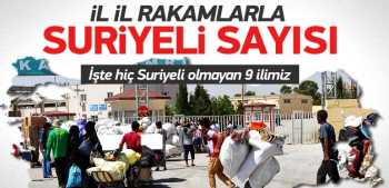 ÇORUM'DA NE KADAR MÜLTECİ VAR ?