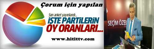 Çorum'da son anket sonuçları