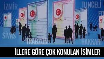 ÇORUM'UN  EN ÇOK KONAN  İSİMLERİ