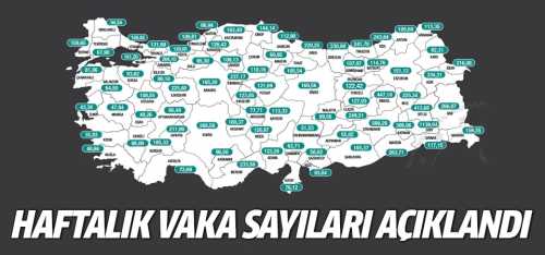 Çorum'un Haftalık Vaka Oranı 100 binde 110.16’oldu! 