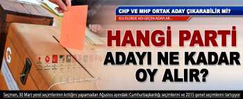 Cumhurbaşkanlığı seçiminde hangi parti ne oy alır?