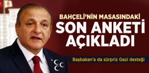 Oktay Vural: önündeki son anketi açıkladı