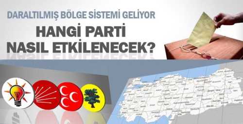 Daraltılmış Bölge Seçim Sistemi nedir?