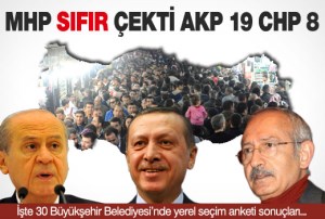BÜYÜK ŞEHİRLERDE SON  YEREL SEÇİM ANKETİ