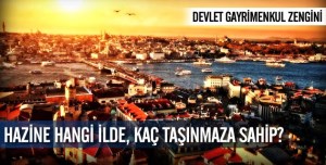 TÜRKİYE'DE VE ÇORUM'DA  GAYRİ MENKUL DAĞILIMI