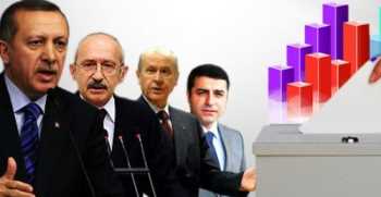 GEZİCİ ANKETİN ÇORUM DEĞERLENDİRMESİ