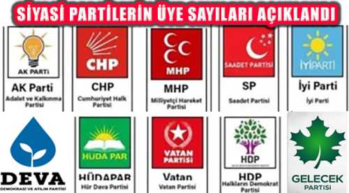  Hangi Partinin Kaç Üyesi Var?