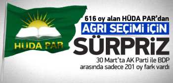 HÜDA PAR'dan Ağrı seçimleri için sürpriz karar