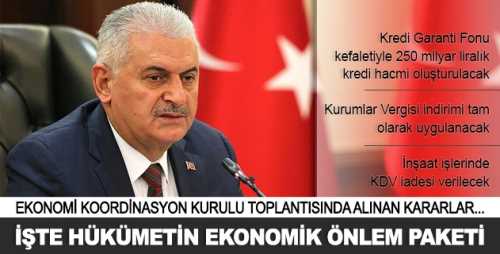 Hükümetin ekonomik önlem paketi