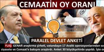 İşte yapılan son anket