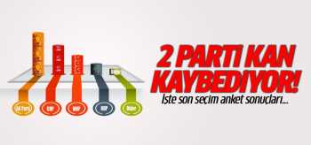 Konsensus'un 1 Kasım Seçim anketi