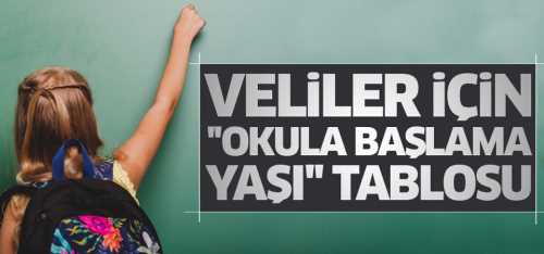 Okula başlama yaşı belli oldu