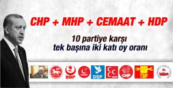 Optimar'ın anketinde Erdoğan'ın rakiplerinden farkı