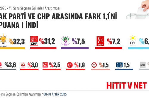 ORC’nin Anketine Göre Siyasi Dengeler Eşitlendi