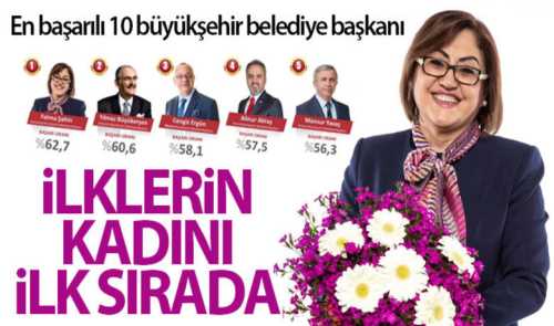 ORC'nin en başarılı büyükşehir belediye başkanları anketi