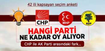 ORC'NİN SEÇİM  ARAŞTIRMA  SONUÇLARI