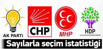 SAYILARLA SEÇİM İSTATİSTİĞİ 