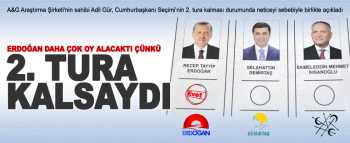 SEÇİM 2.TURA KALSAYDI NE OLURDU ?