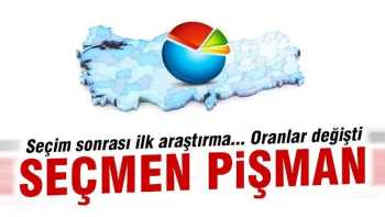 Seçimlerden sonra ilk araştırma Anketi