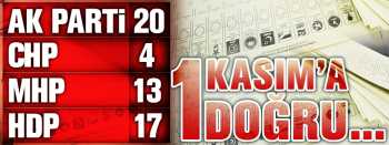 SİYASİ PARTİLERİN OY PUSULASINDAKİ YERLERİ  