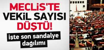 TBMM  PARTİLERİN SON MECLİS DAĞILIMI