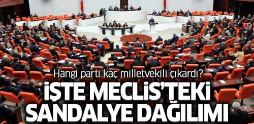 TBMM Milletvekili Dağılımı