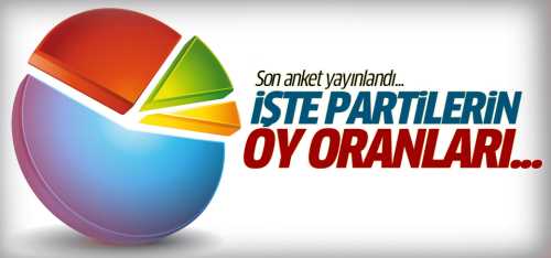 Türkiye geneli ORC'den yerel seçim anketi!