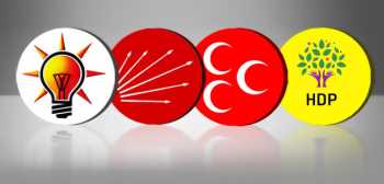 Türkiye milletvekilerinin İl İl  tam listesi