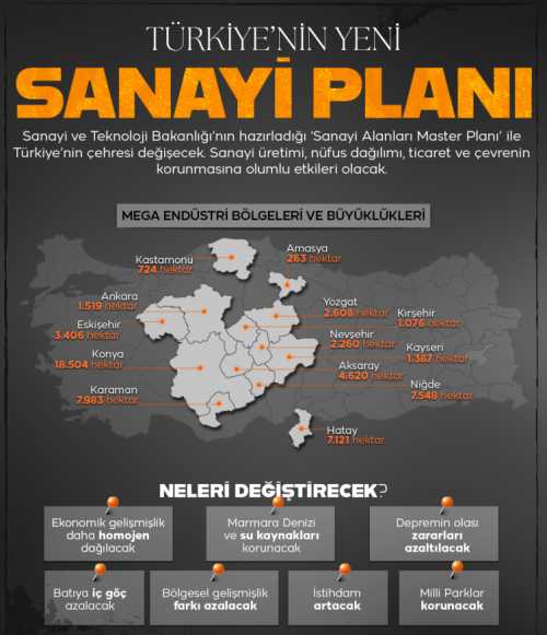 Türkiye’nin Çehresini Değiştirecek Sanayi Hamlesi